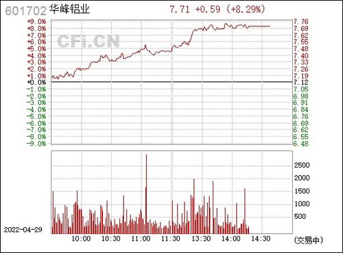 華峰鋁業(yè) 601702