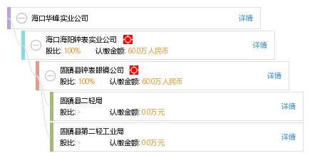 海口華峰實(shí)業(yè)公司 華峰精神引領(lǐng)企業(yè)持續(xù)發(fā)展