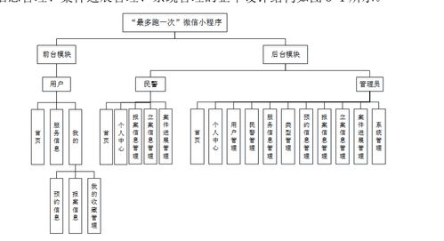 基于SSM框架與微信小程序的警局服務管理系統 構建、實現與運維