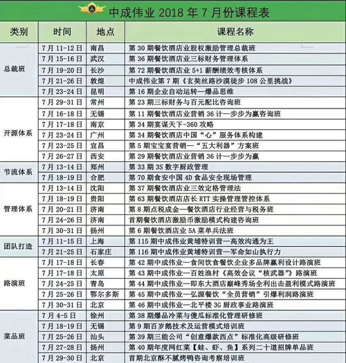中成偉業(yè)第29期餐飲酒店業(yè)股權(quán)激勵(lì)管理體系（南昌站）圓滿收官，賦能行業(yè)管理升級(jí)